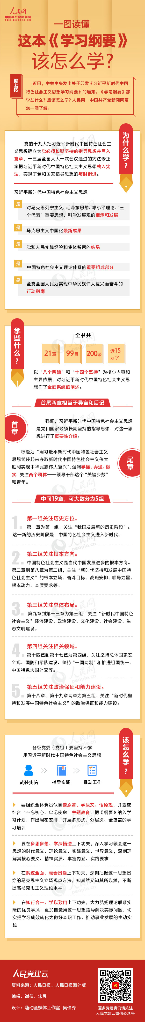 一图读懂这本《学习纲要》该怎么学？